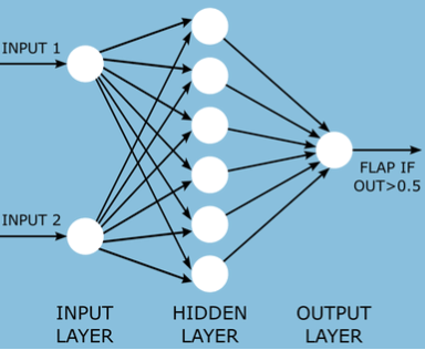 NeuralNetwork